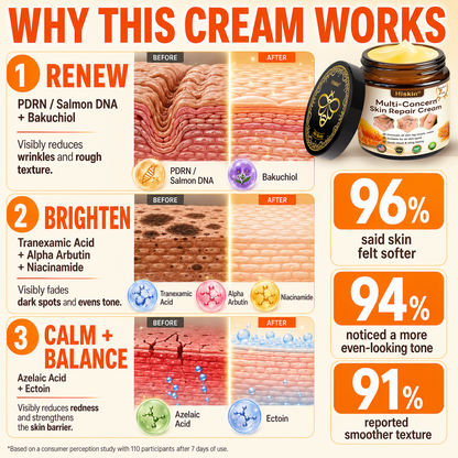 ✨HISKIN® Multi-Concern Skin Repair Cream (One powerful cream to repair inflammation, dryness, aging, pigmentation, and visible skin damage.)